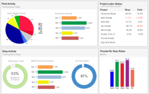 Advanced Construction Project Management Features | BuildCentrix